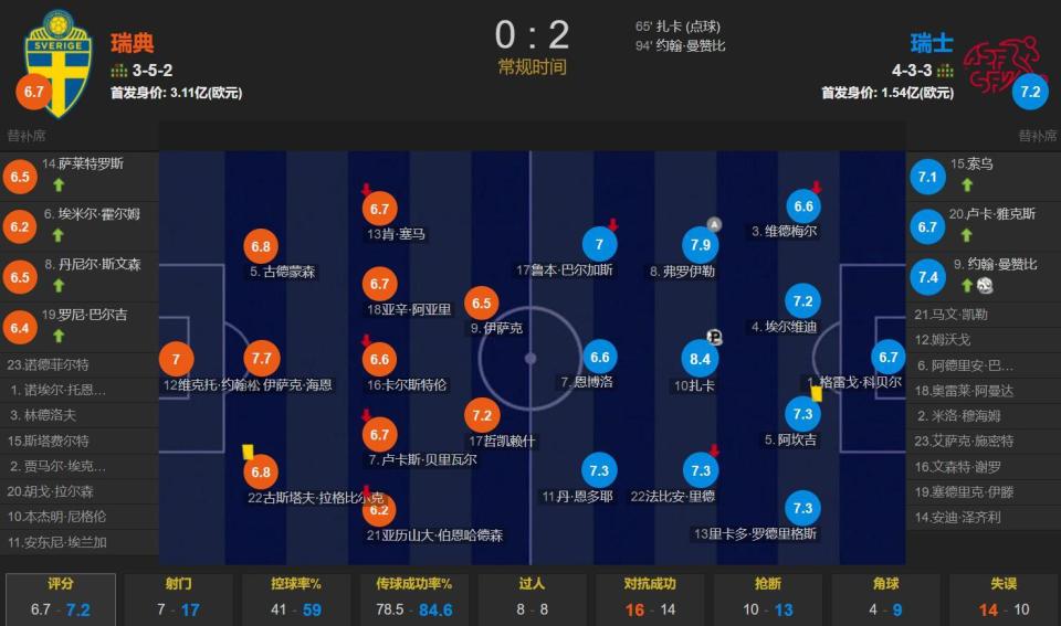 SSaUY, OITUL, 小组垫底 SSaUY, OITUL, 小组垫底