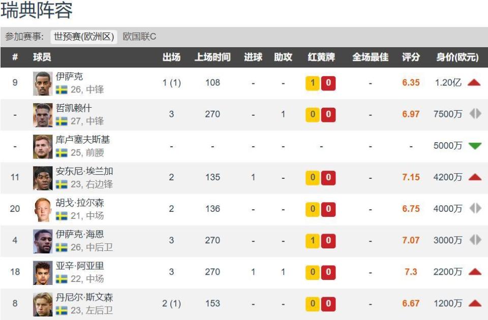 src, gtimg, 球队 src, gtimg, 球队